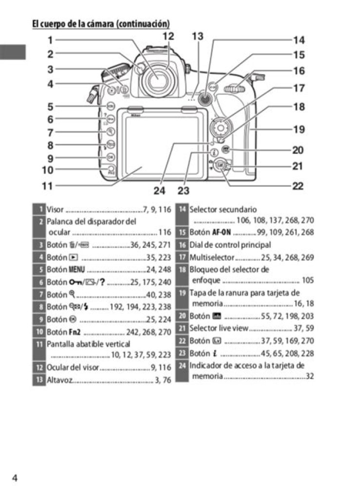Nikon D850 Cheat Sheet PDF: Quick Reference Guide for Photographers