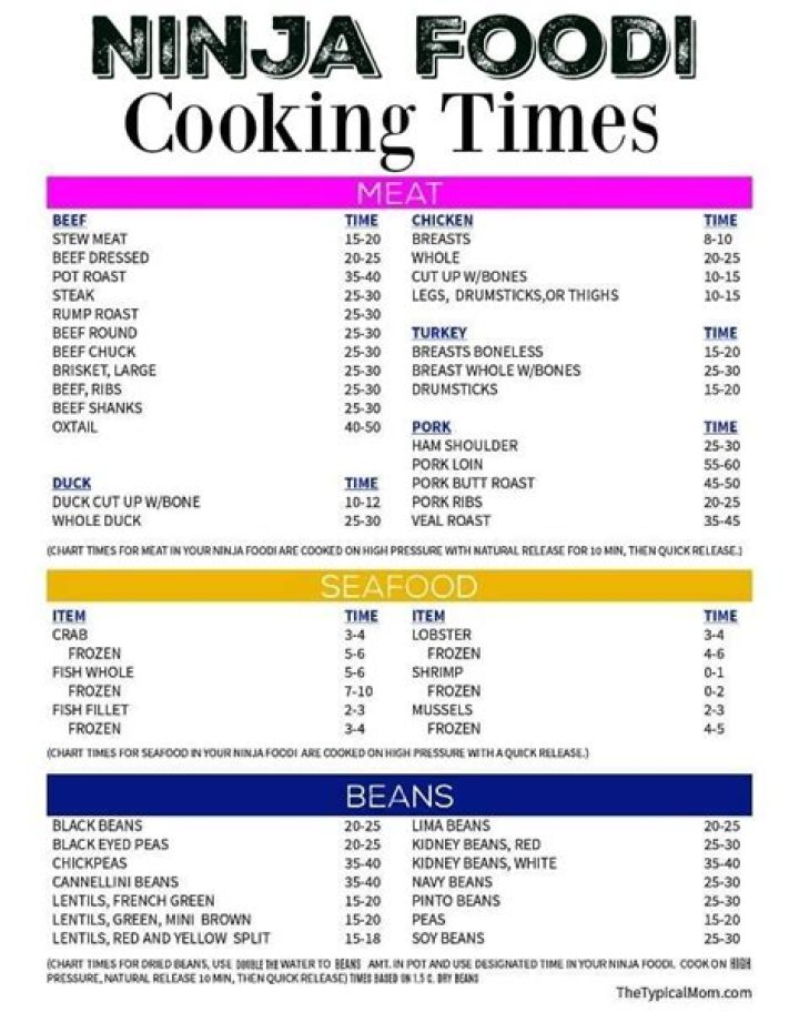Ninja Foodi Cheat Sheet PDF – Quick Recipes & Tips
