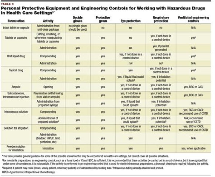 Niosh List PDF: Essential Occupational Safety Data