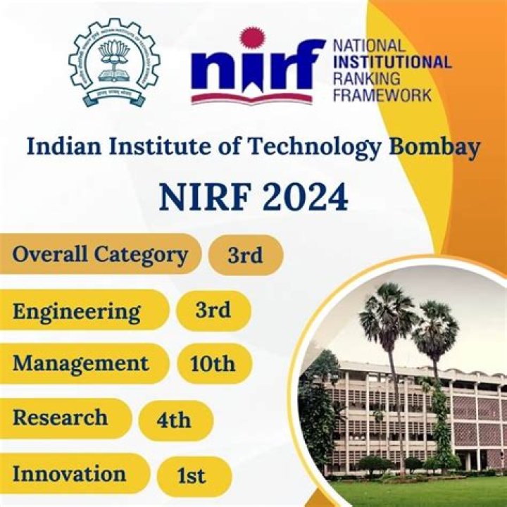 NIRF 2024 Management Scores PDF: Complete Ranking Report & Analysis