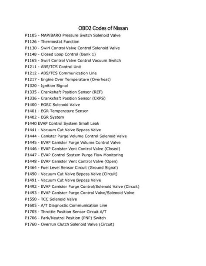 Free Nissan OBDS2 Codes List PDF – Download Instantly