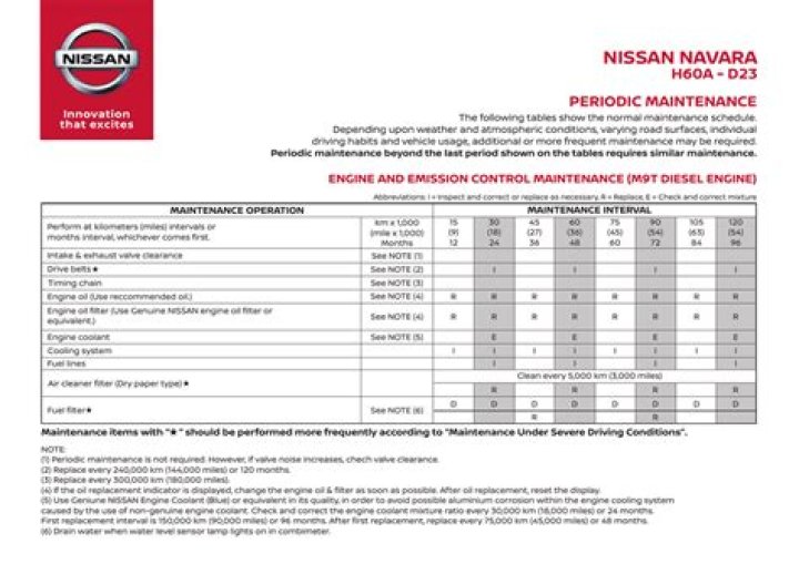 Nissan Service Price List PDF – Get Transparent Repair Costs Fast