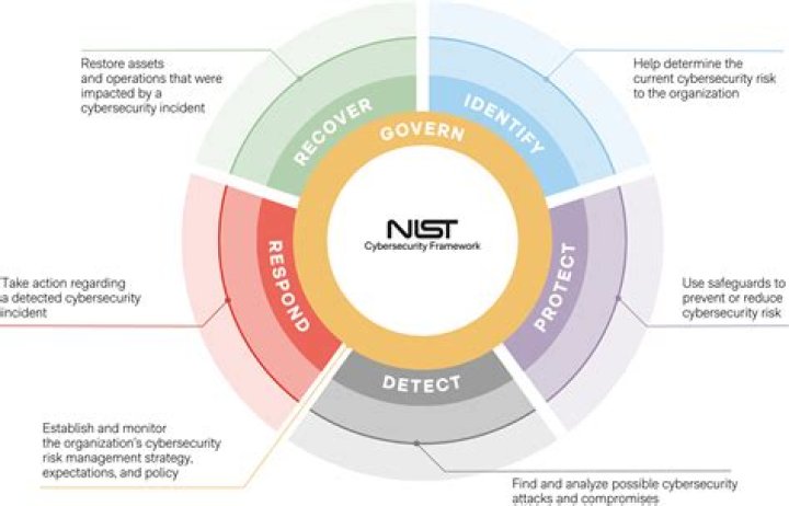 NIST AI Risk Management Framework 1.0 PDF: Essential Guide for Safe AI Implementation