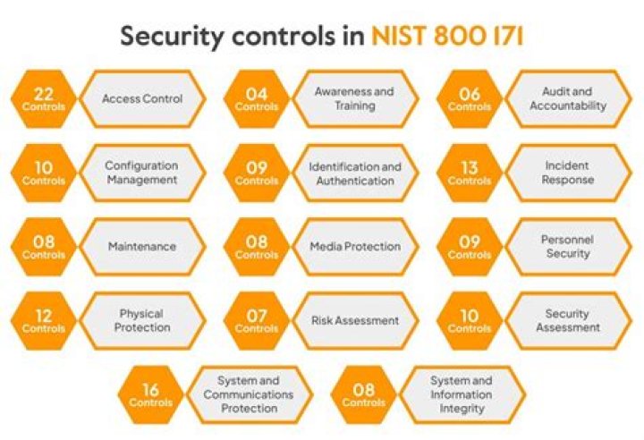 NIST SP 800-128 Security-Focused Configuration Management PDF Guide