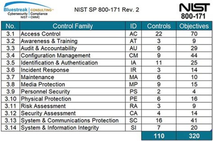 NIST SP 800-22 Rev. 1A Statistical Test Suite PDF – Complete Guide