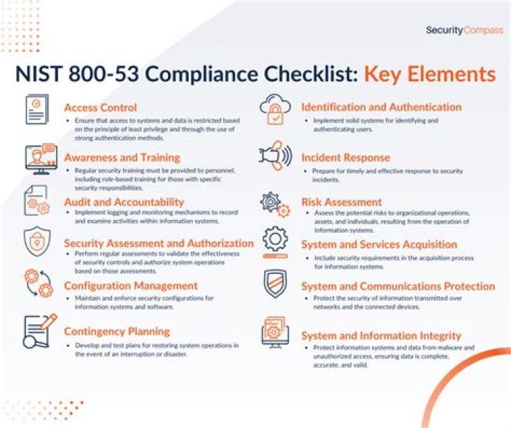 NIST SP 800-92 Computer Security Log Management Guide PDF – Complete Security Compliance Resource