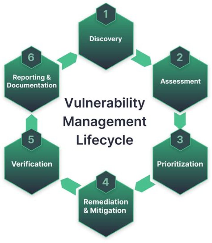 NIST Vulnerability Management: Essential PDF Guide for Secure Systems