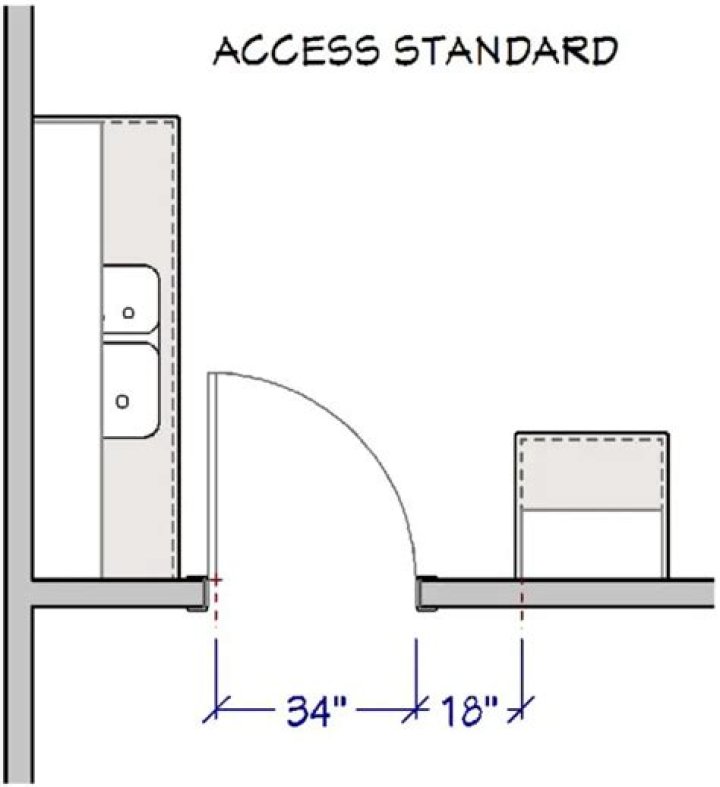 NKBA Kitchen & Bathroom Planning Guidelines: Access Standards PDF for Compliant Design