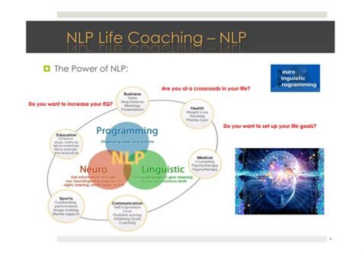 NLP Coaching Questions PDF: Master Your Mindset & Communication