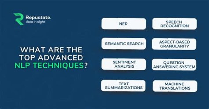 Comprehensive NLP Techniques List PDF – Master Key Methods