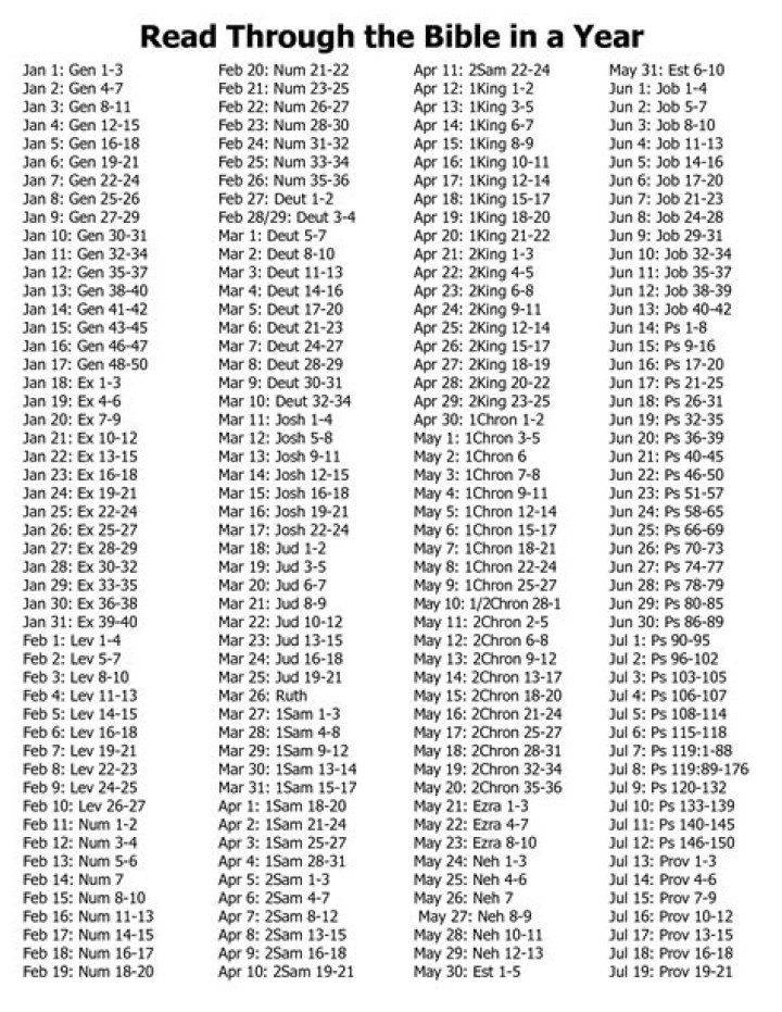 NLT Bible Reading Plan PDF: Daily Verses for Spiritual Growth