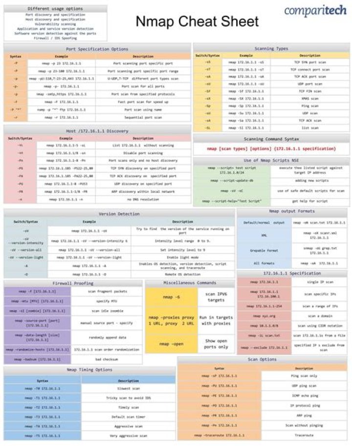 Nmap Cheat Sheet PDF: Quick Reference for Network Scanning