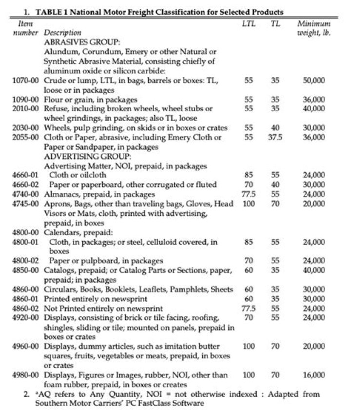 Free NMFC Code List PDF Download – Official Classification Codes