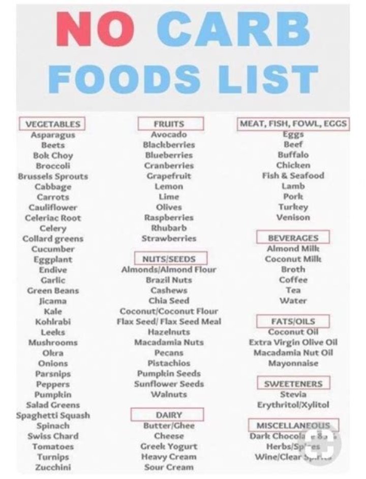 No Carb Food List PDF: Easy Low-Carb Meal Plan