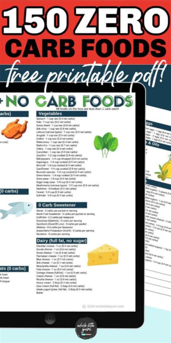Free No Carb List PDF for Low-Carb Diets