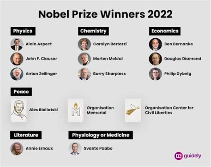 Nobel Prize 2023 Winners List PDF: Official Winners & Full Details
