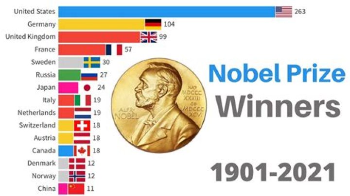 2024 Nobel Prize Winners List PDF – Official Winners & Full Details
