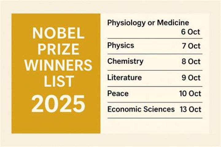 Nobel Prize 2025 Winners List PDF: Complete Results & Details