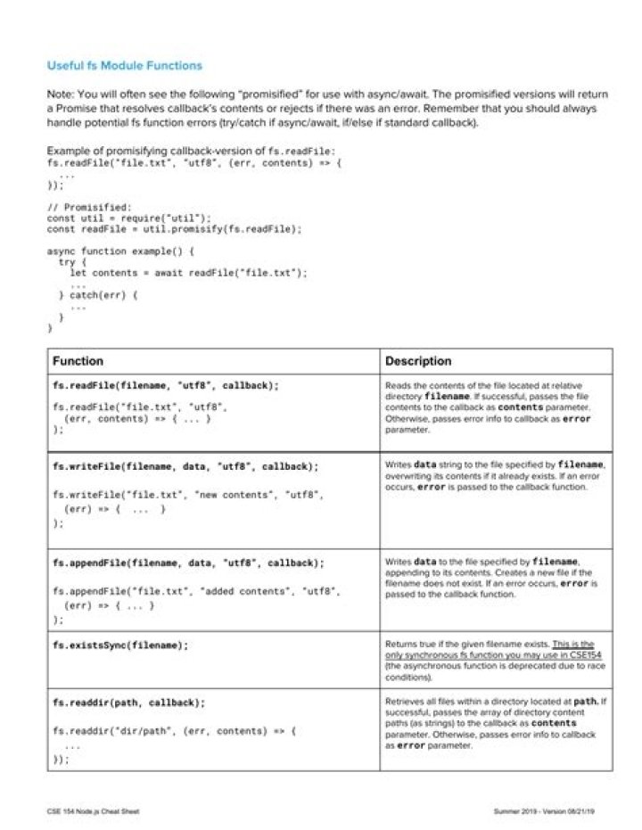 Node.js Cheat Sheet PDF – Quick Reference for Developers