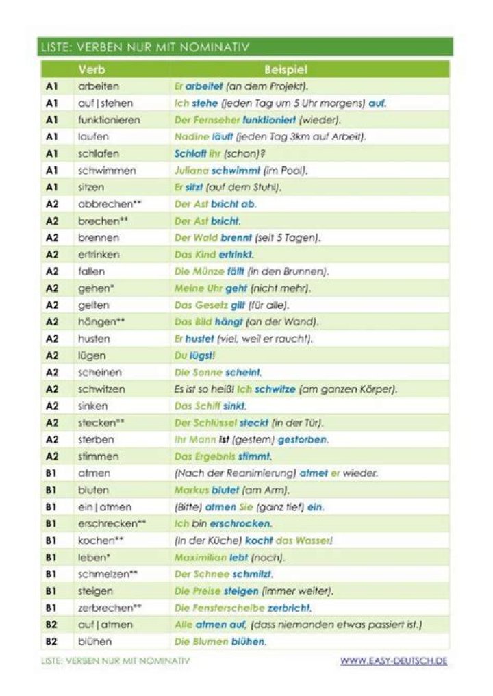 Nominativ Verben Liste PDF – Herunterladen & Nutzen