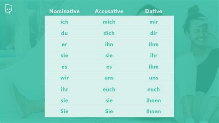 German Nominative and Accusative Exercises with Answers PDF