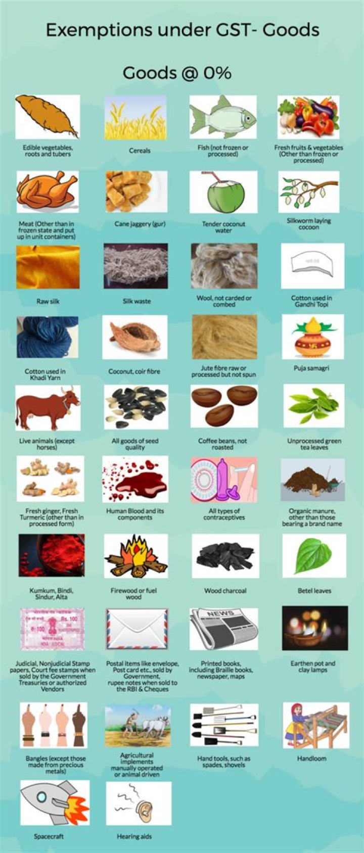 Non GST Items List PDF Download