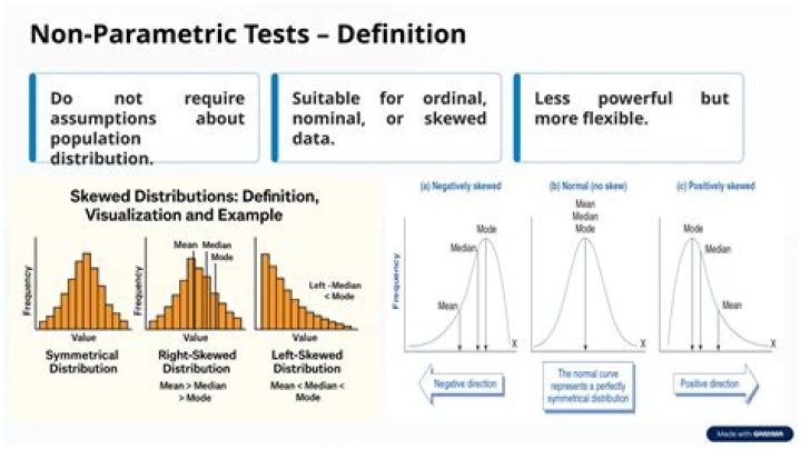 Non-Parametric Tests Explained: Free PDF Guide with Examples