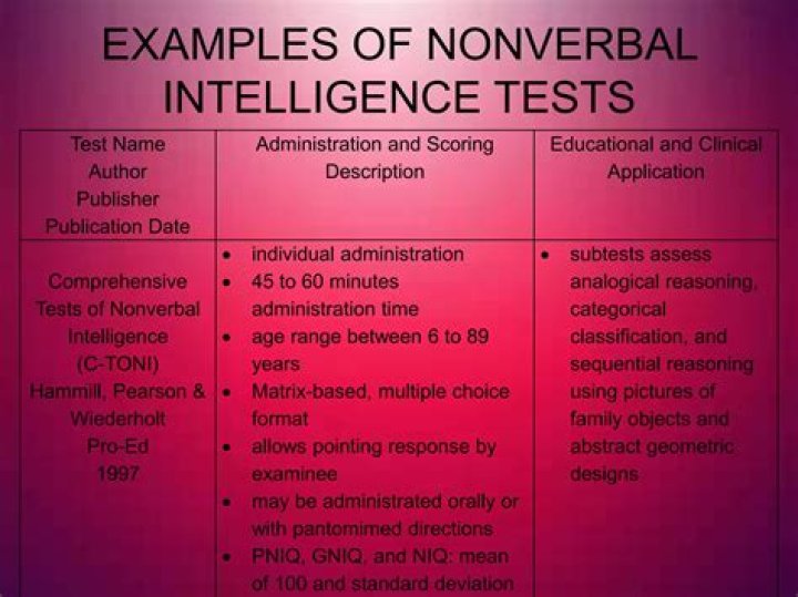 Non-Verbal Test of Intelligence PDF: Complete Assessment Guide