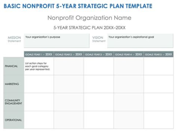 Nonprofit Strategic Plan PDF: Essential Guide for Impactful Growth