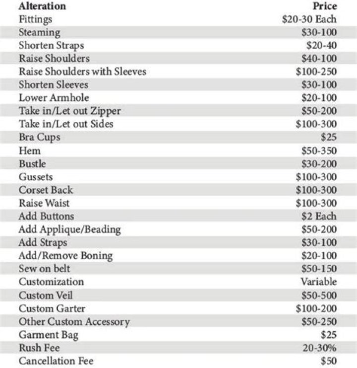 Nordstrom Alterations Price List PDF – Free Download
