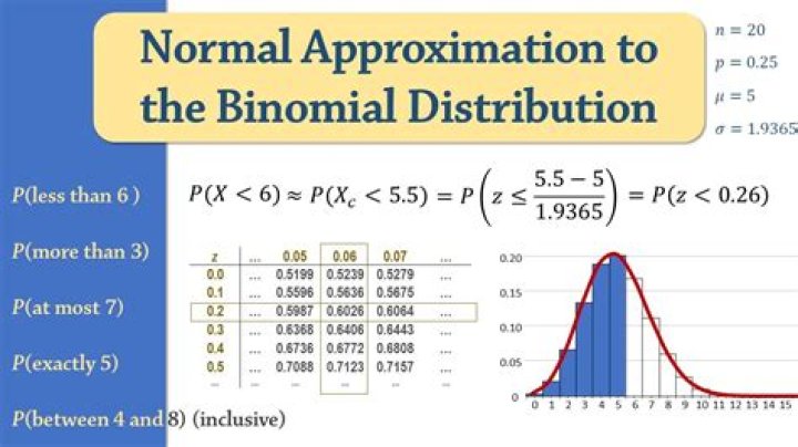 Normal Approximation to the Binomial Distribution: Questions & Answers PDF