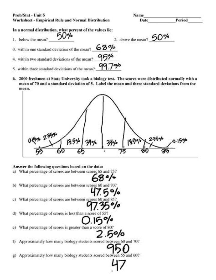 Normal Distribution Worksheet with Answers PDF – Download Instant Practice & Solutions