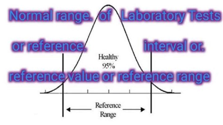 Normal Range of Laboratory Test PDF: Complete Reference Guide