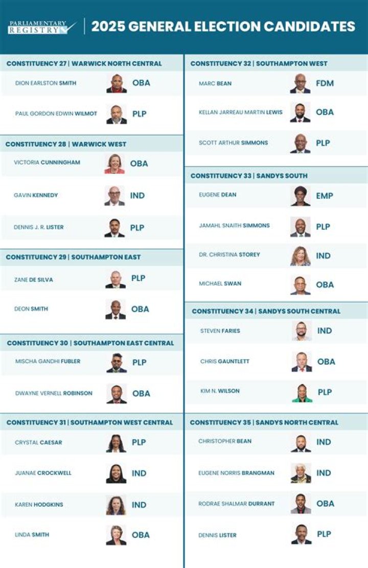 North Carolina 2024 General Election Candidate List PDF – President & Key Candidates