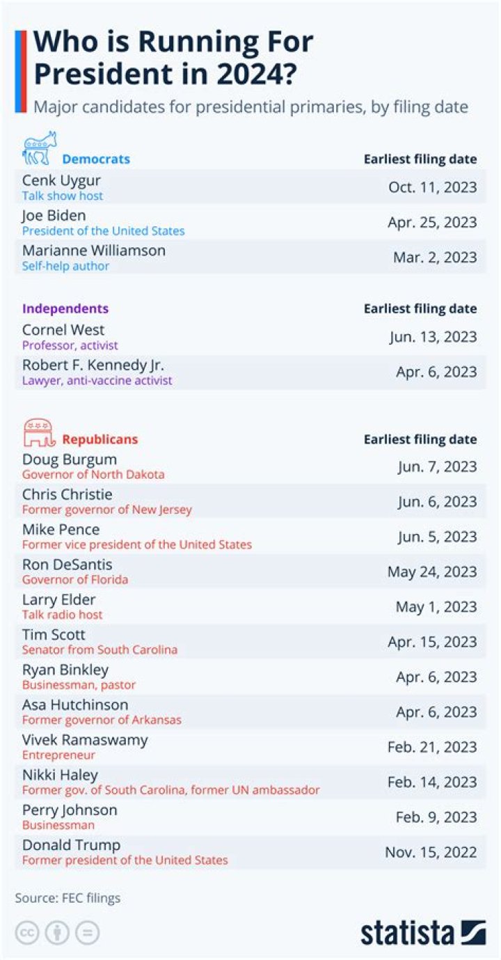 North Carolina 2024 Presidential Ballot Candidates List PDF Download