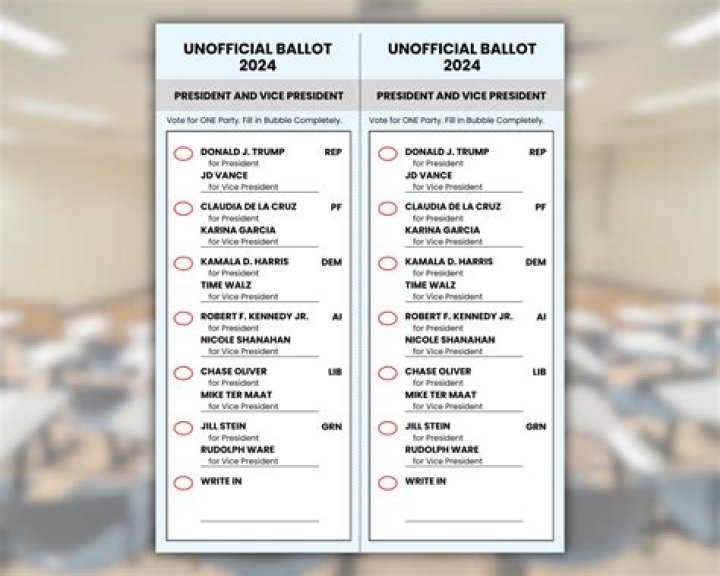 North Carolina 2024 Presidential Ballot List PDF: Official Voter List
