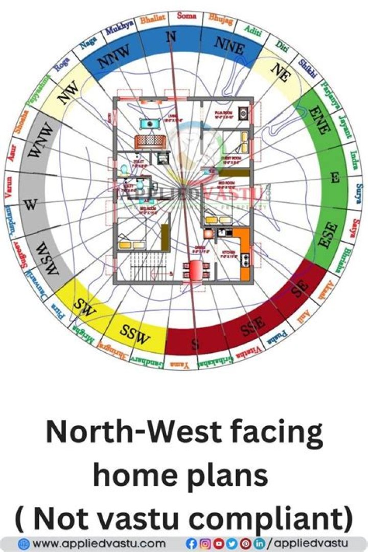 North Facing House Vastu Plan PDF: Optimize Energy & Harmony