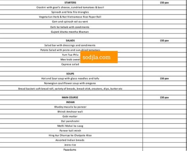 North Indian Wedding Food Menu List PDF – Download Complete Guide