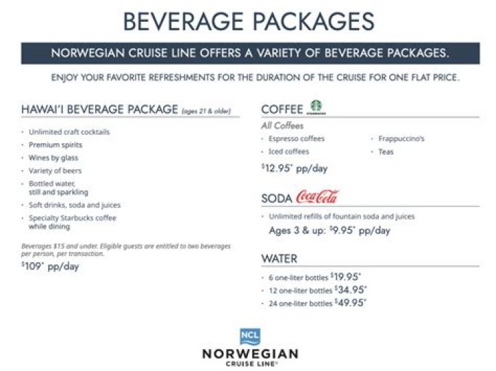 Norwegian Drink Package List PDF – Complete Guide
