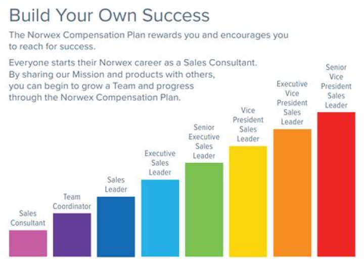 Norwex Compensation Plan PDF: How It Works and What You Need to Know
