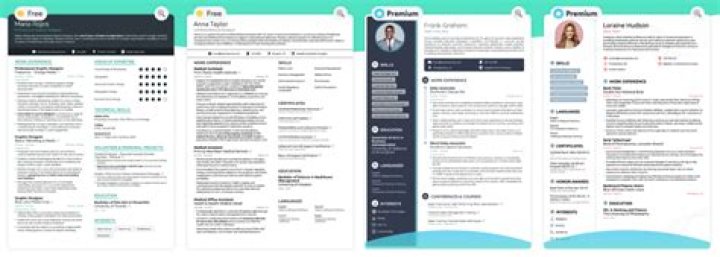 Novoresume Free Plan Download PDF: Key Limitations 2025