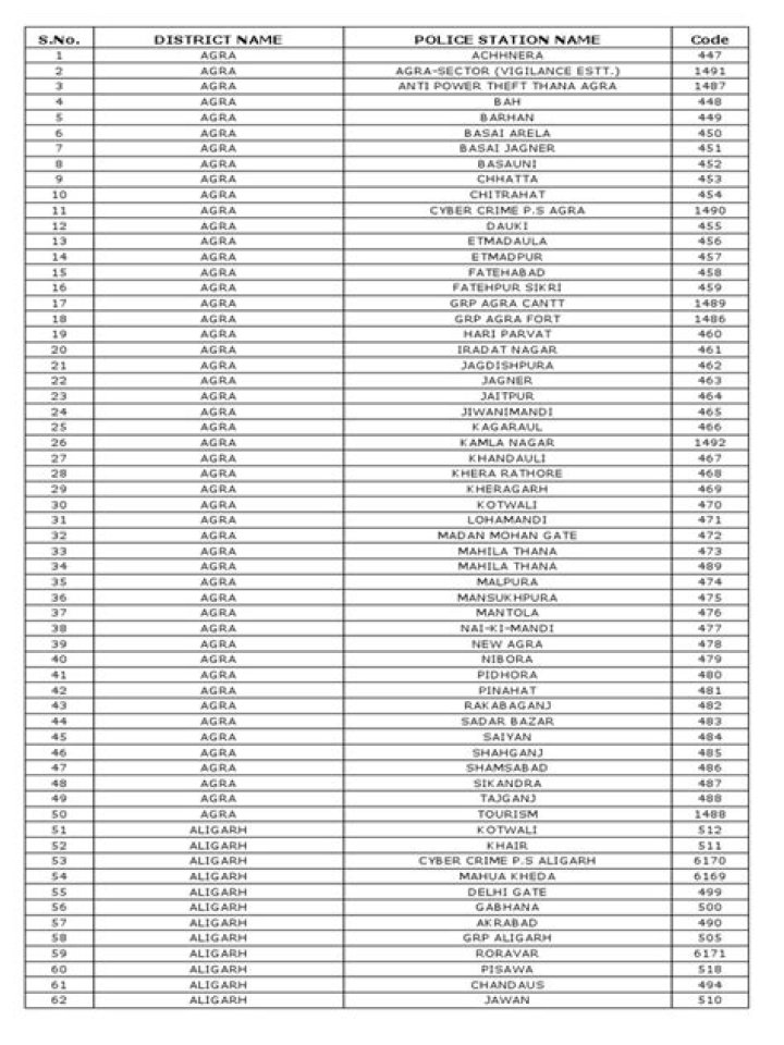 NPR Station List PDF – Complete Radio Station Directory