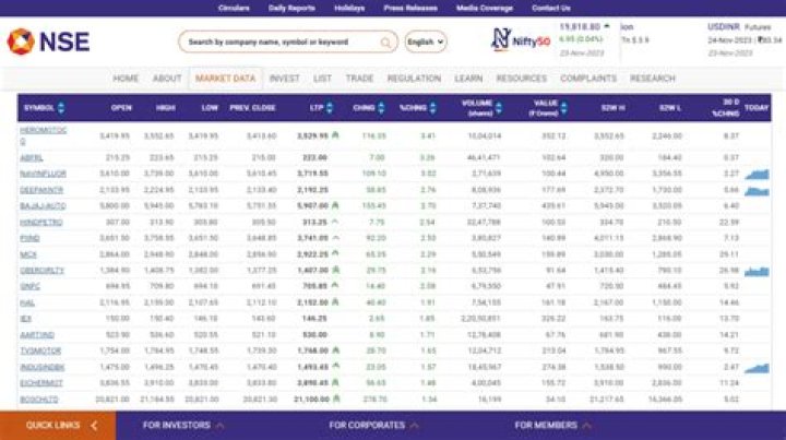 NSE F&O Stocks List PDF: Download Free Trading Summary