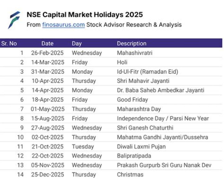 NSE Holiday List 2025: Download Official PDF for Festive Plans