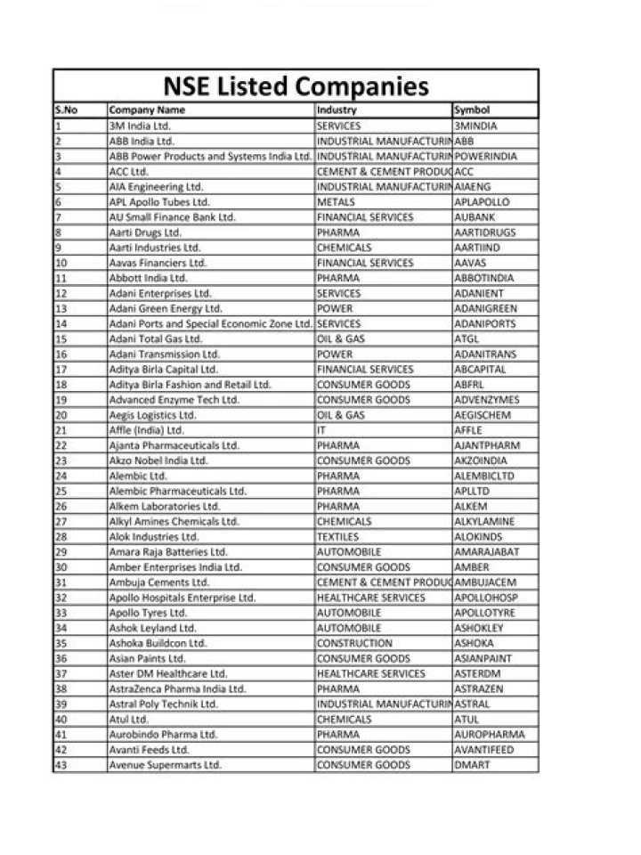 NSE Listed Companies List PDF – Free Download
