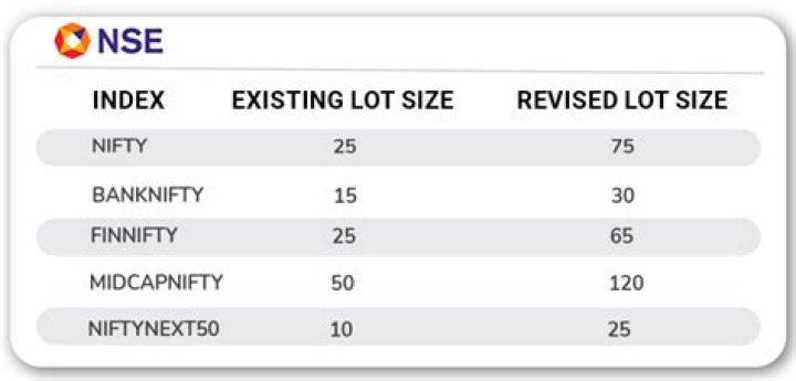 NSE Option Stock List with Lot Size PDF – Download Now