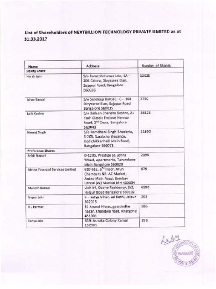 NSE Shareholders List PDF – Download Full Shareholders Data