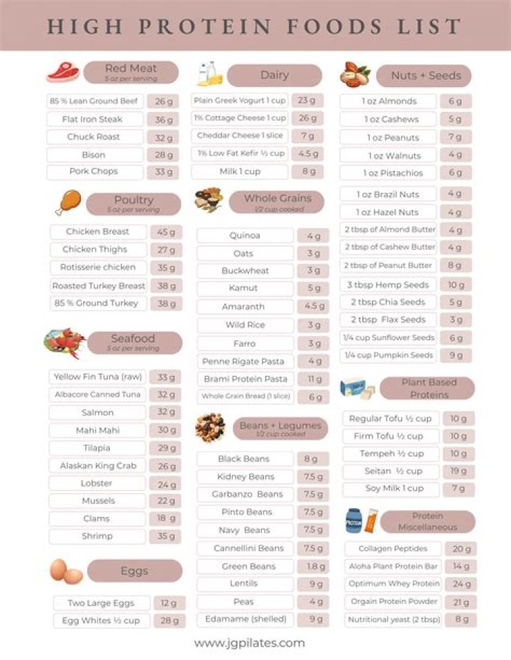 NSNG Foods List PDF: Complete Guide to Nutritious, Healthy Meals