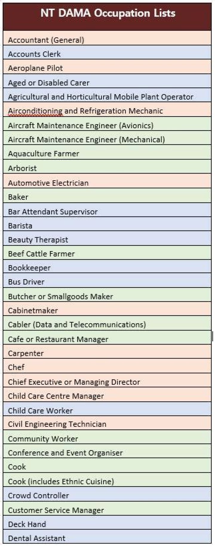 NT DAMA Occupations List PDF: Complete Career Guide