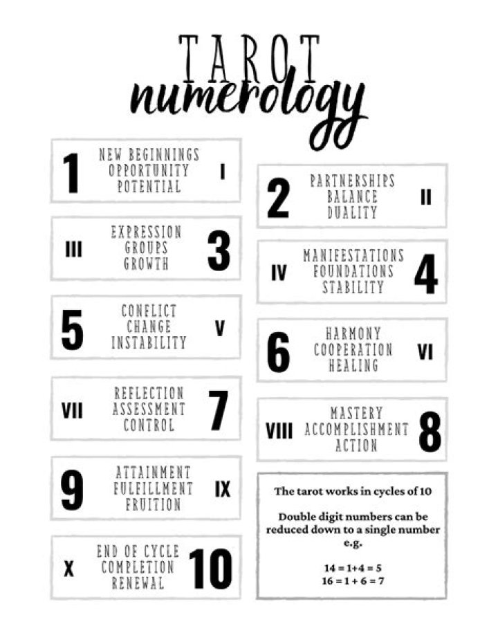 Numerology Cheat Sheet PDF: Instant Spiritual Insights & Easy Readings
